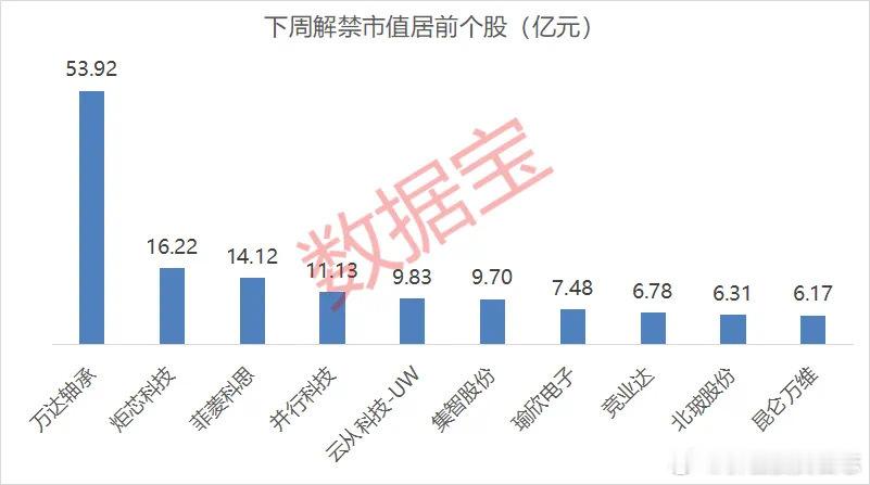 价值投资日志下周10股解禁市值超6亿元据数据宝统计，下周（5月26日到