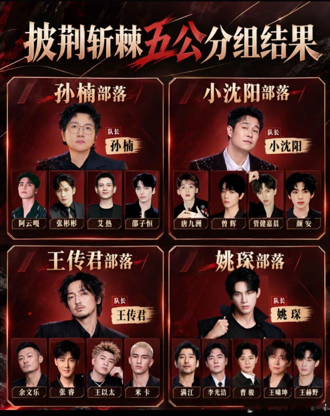 #阿云嘎五公分组#披荆斩棘五公迎来关键重组，阿云嘎卸任队长，加入孙楠部落，同组还有艾热、张彬彬、邵子