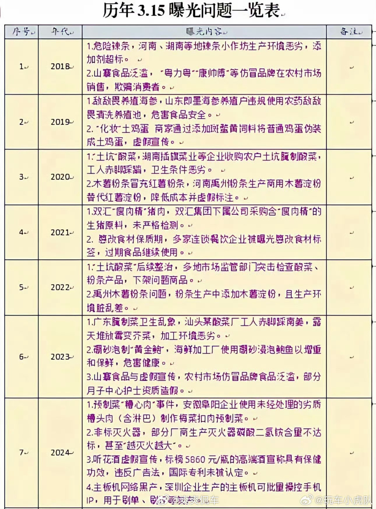 315今年315会曝光出什么问题，大家又关注哪方面的问题呢