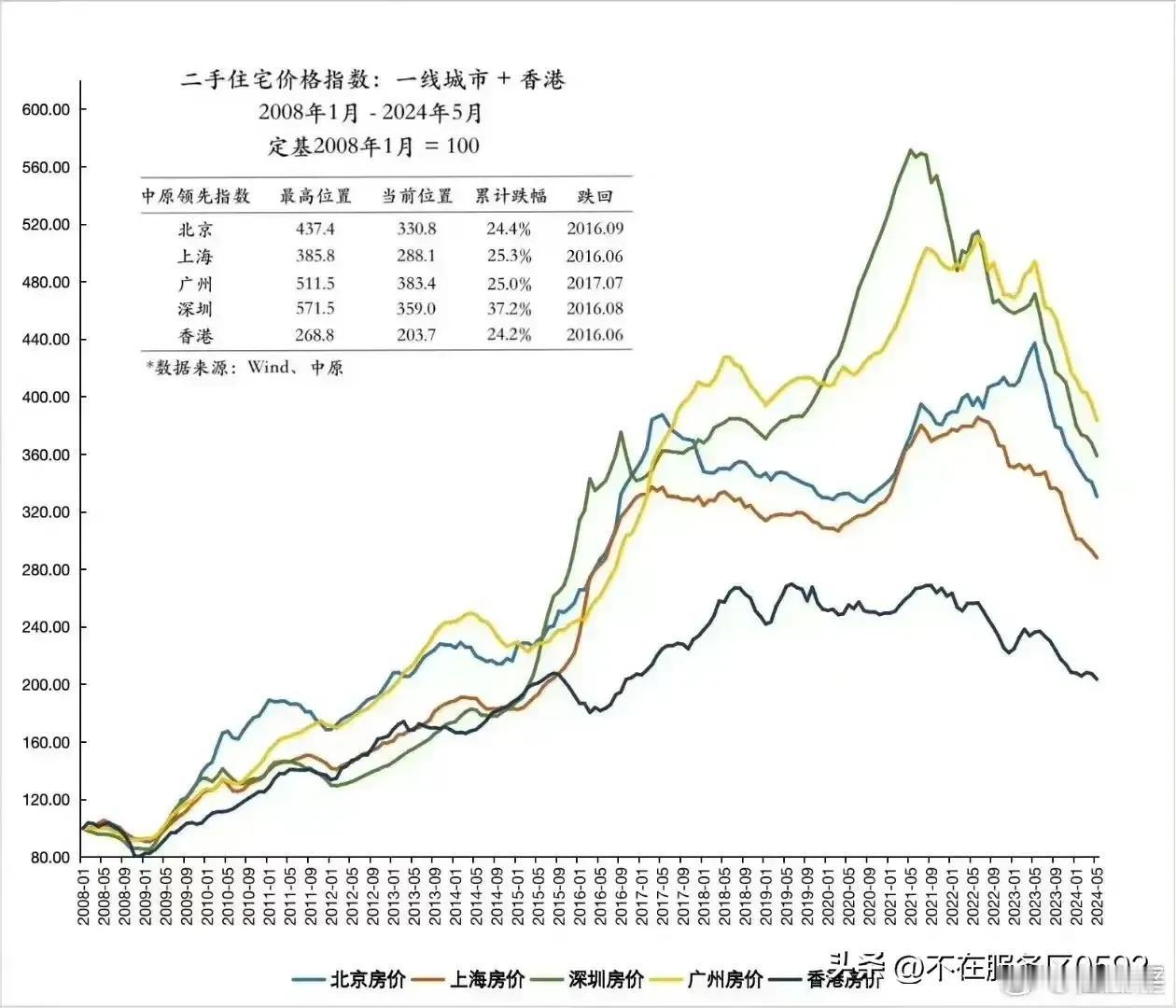 21年如果你头有钱，你们现在觉那个时候购房的是大冤种还是提车的是大冤种？21年