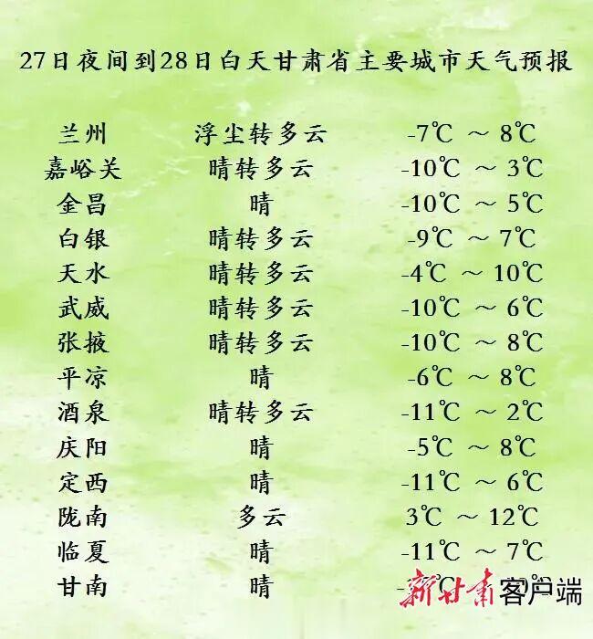 注意! 甘肃降雪降温天气即将上线, 局地有中到大雪