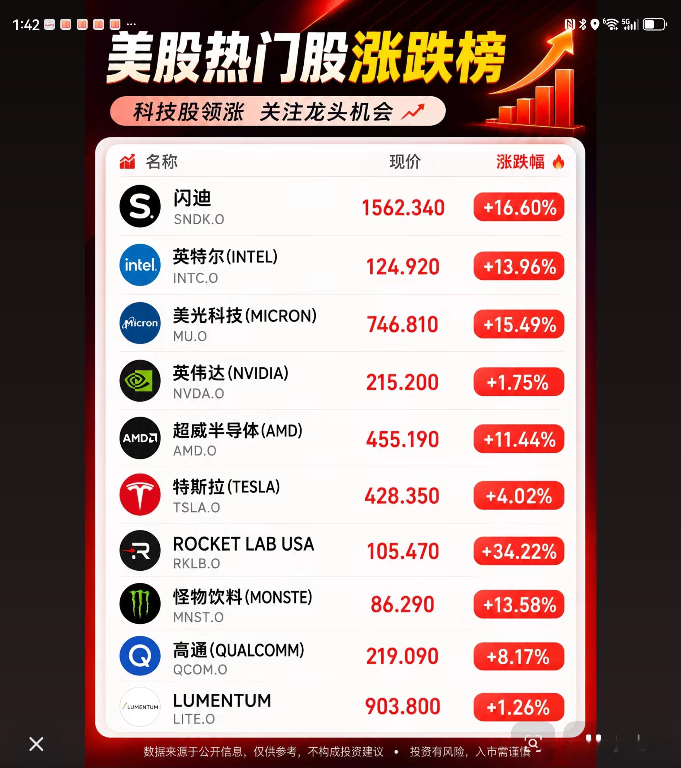 科技股疯了