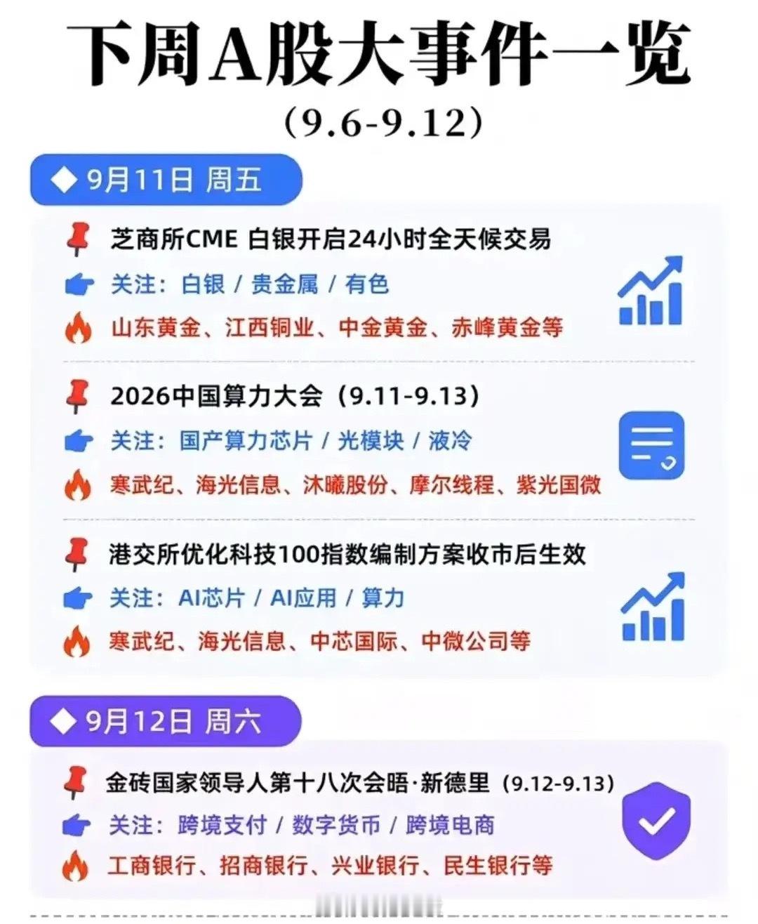 重磅事件扎堆！9.6‑9.12下周A股大事日历出炉，这些科技主线值得关注!下周A