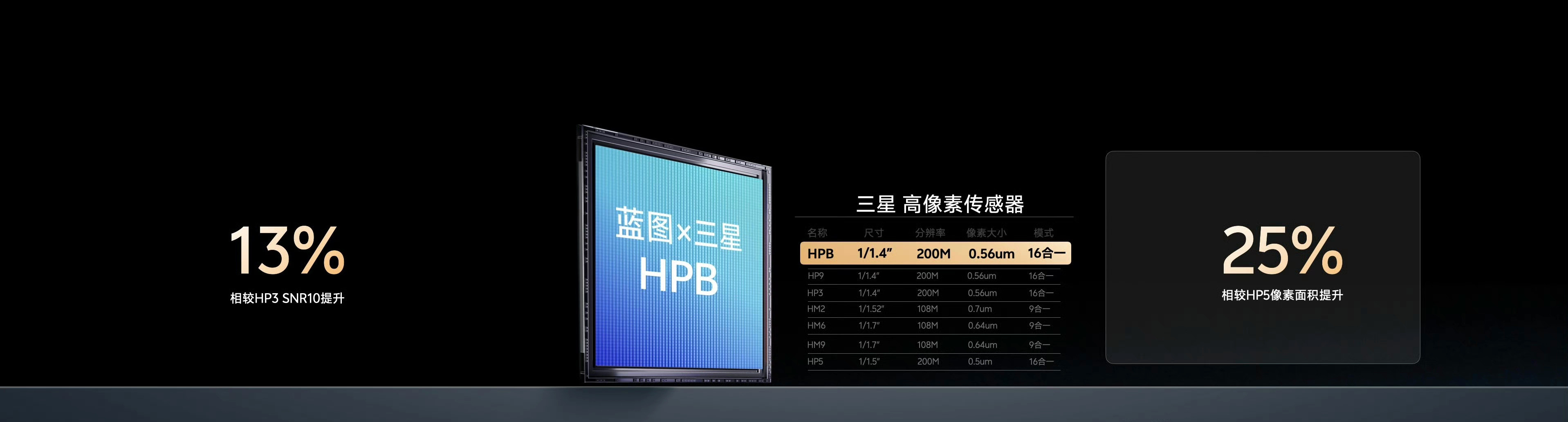 vivox300系列开始预热了，首发天玑9500，全系2亿镜头。[doge][
