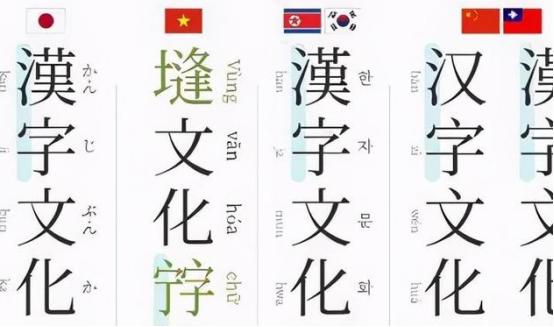 越南彻底扔掉汉字、韩国拼命甩掉汉字、日本也快把汉字忘光了——折腾了大半个世纪后回