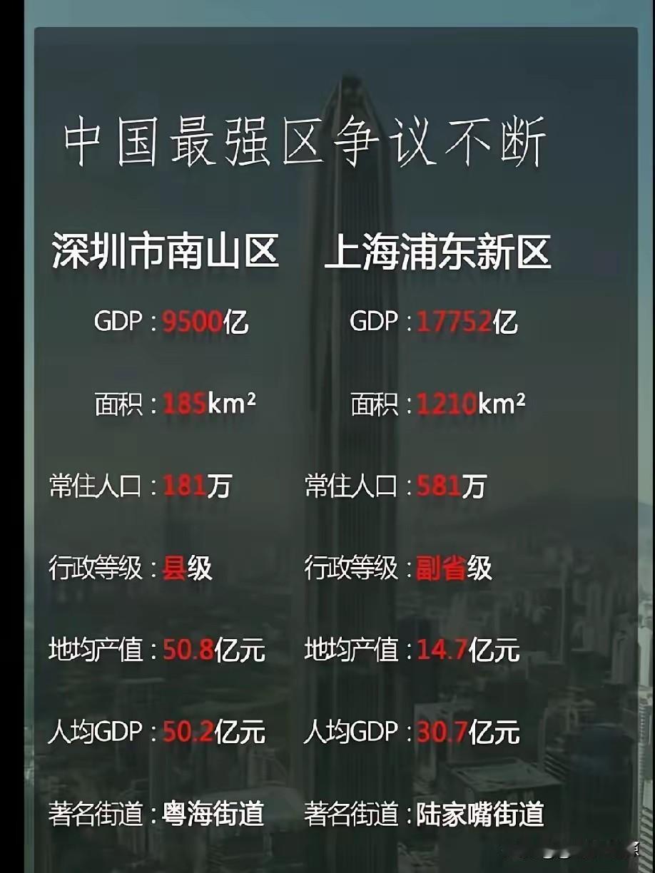 深圳南山区和上海浦东新区比较，南山区在面积、GDP、人口、行政级别均不如浦东新区