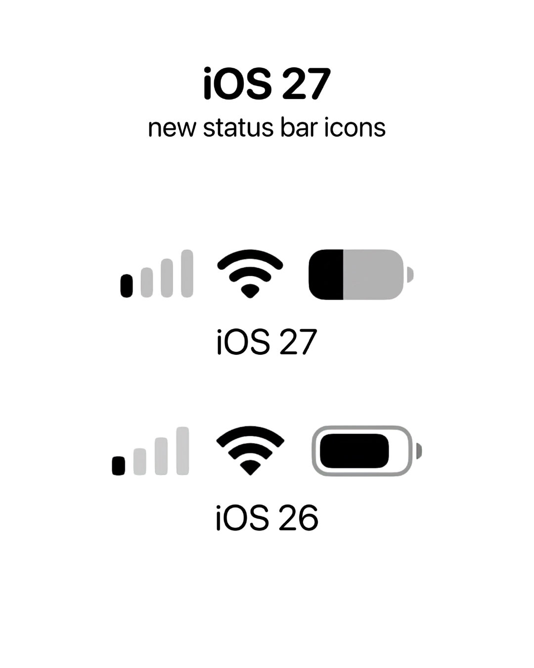 iOS27最不舒服就是这个电池图标，也太丑了。现在连Mac的也都改成这样的了，真难受啊，还得是26的