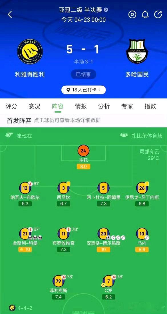 你追我赶！只要梅西不退役，C罗大概率也不会退。评分是最大差别！球队赢球，C罗表