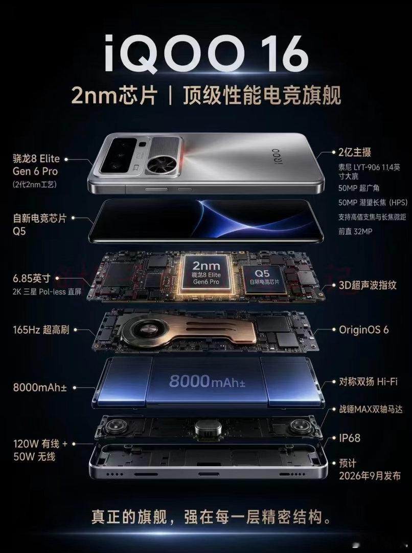 iQOO16配置曝光，妥妥全能旗舰iQOO16核心参数全面泄露，预定下半年性