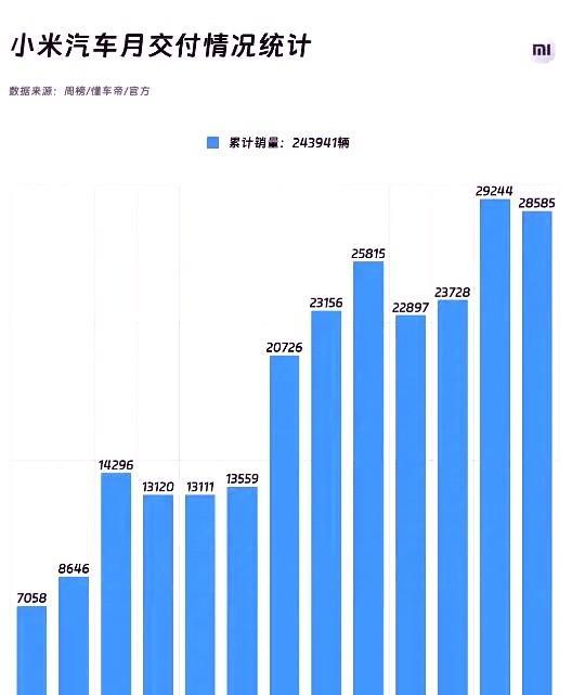 极氪卖车4年，年销量未突破24万辆，小鹏卖车8年，年销量未突破24万辆，蔚来