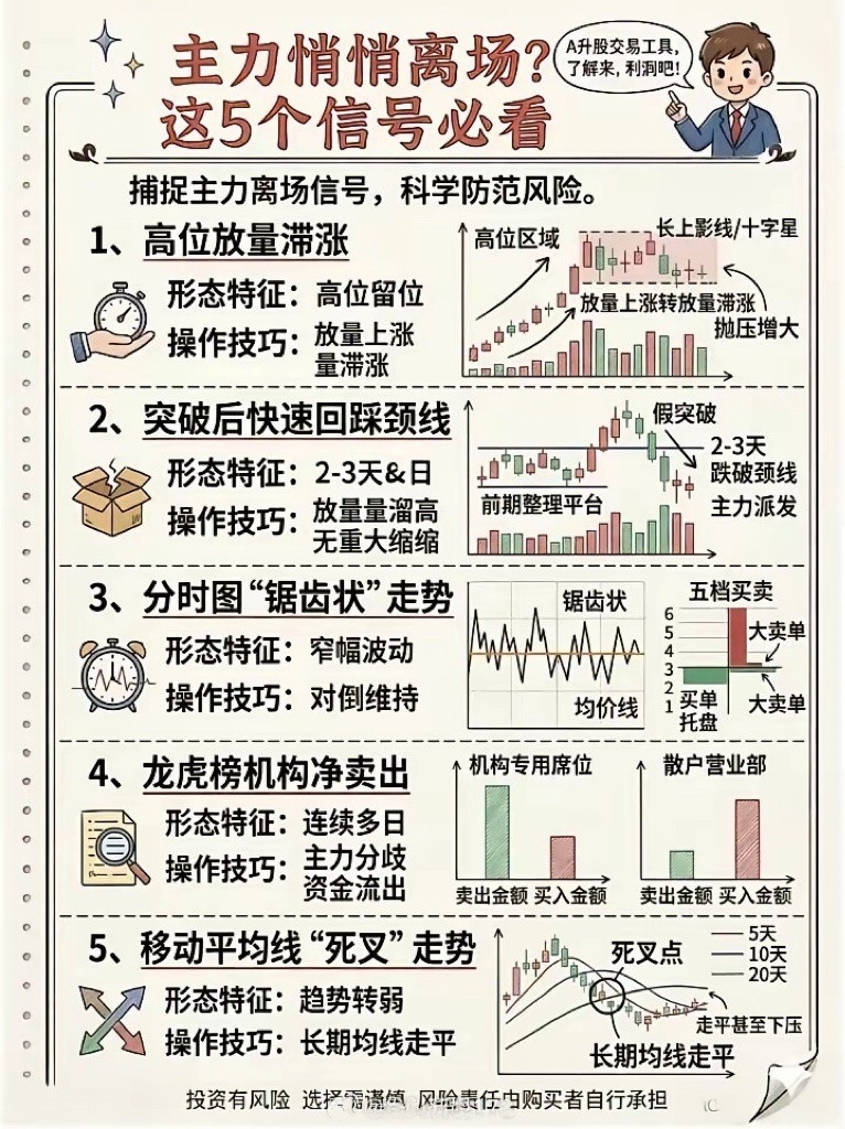 主力离场的5个信号