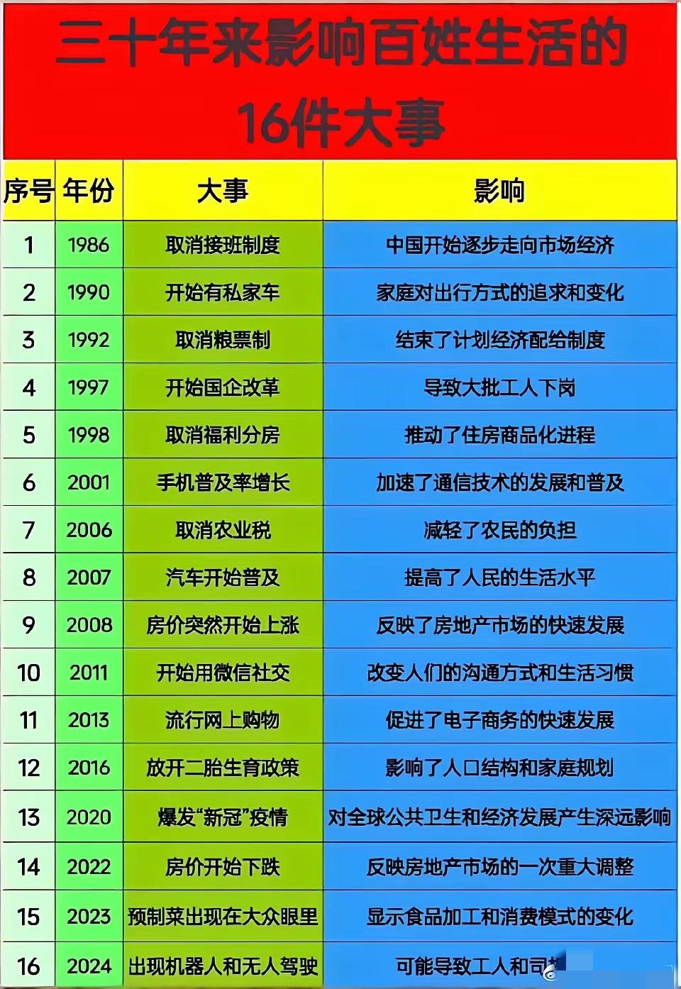 您家有几辆私家车？30多年来最影响普通百姓的十六件事，其中一件就是私家车。