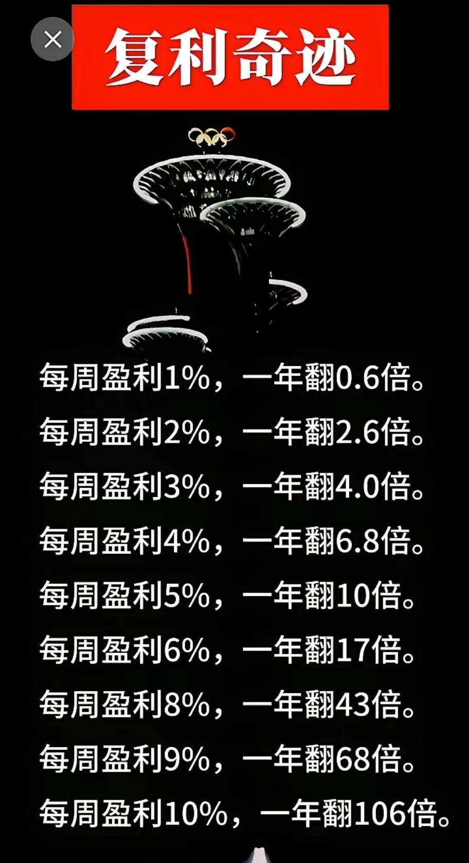 普通投资者在交易没有完成蜕变、没有真正悟道开窍之前，一年翻两三倍，或是十年翻七八
