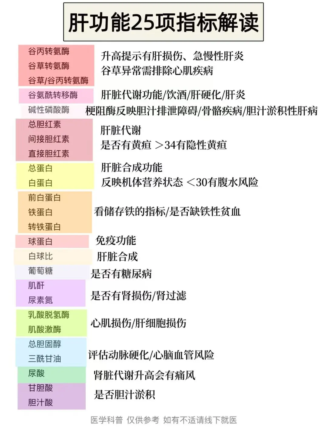 肝功能25项指标解读，教你1分钟看懂肝功能