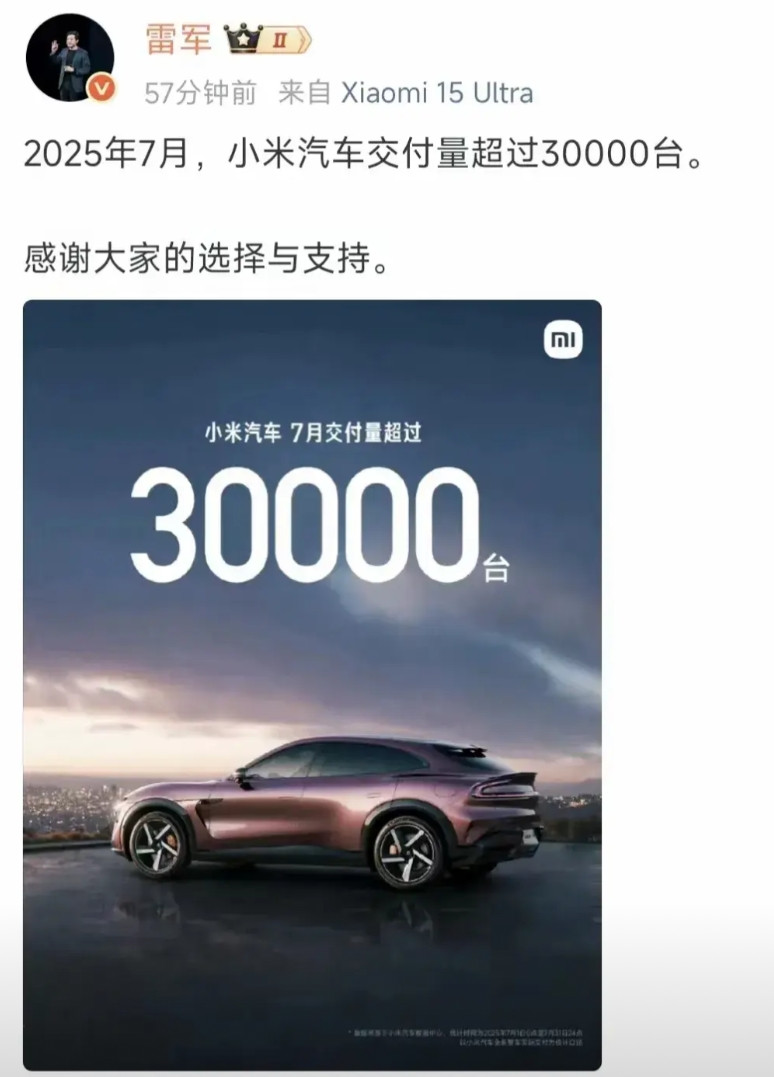 小米汽车被产能限制了，单月卖30000，环比增长20％，同比增长200％。这些数