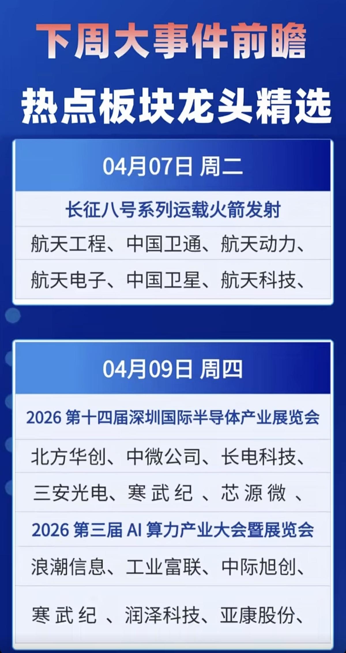 4.5周日下周大事件前瞻！热点板块龙头精选！1.长征八号，运载火箭2.