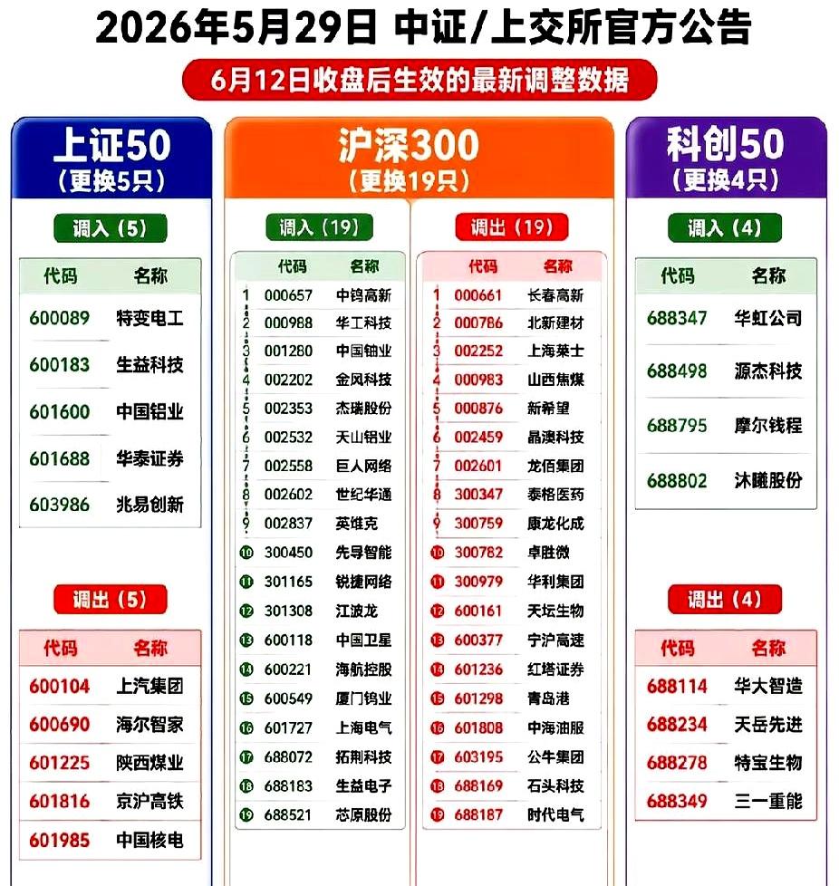 别看有些票前面涨得猛，真到了调仓那一步，味道就变了。上次沪深300把宁德时代调