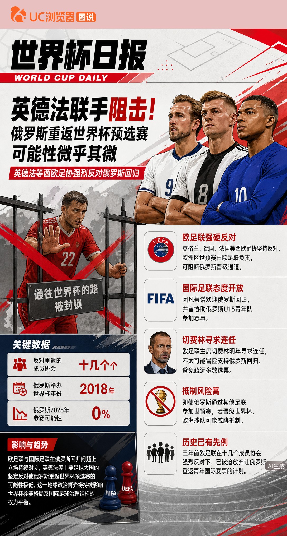 英德法联手阻击！俄罗斯重返世界杯预选赛可能性微乎其微