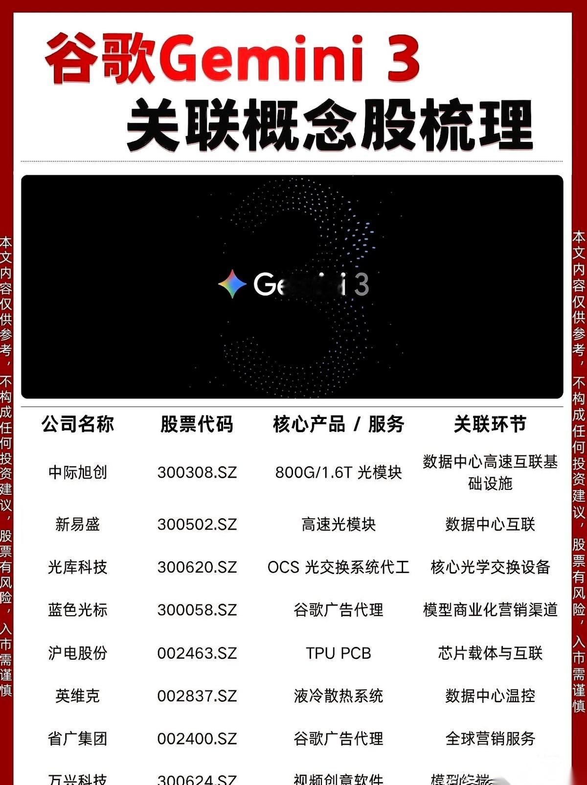谷歌那边一发大招，整个科技圈都跟地震了似的。Gemini3，听着就厉害。但
