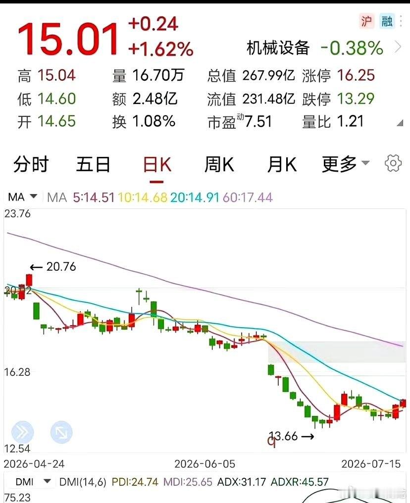 一家企业，深夜突然甩出个大消息。董事长亲自提议，要掏出最多4个亿，回购自家的股票
