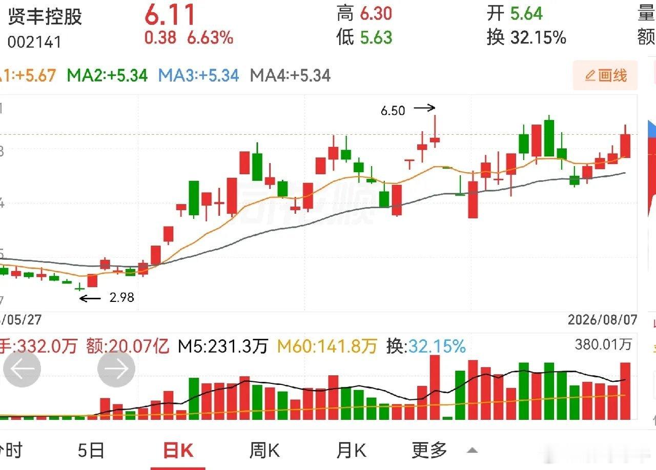 不突破的渣男形态，不会玩的尽量别玩。每次到该突破的时候，就掉头向下，每次看着要破