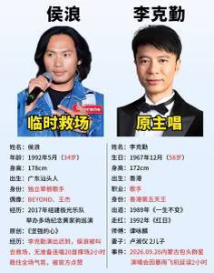 侯浪和李克勤