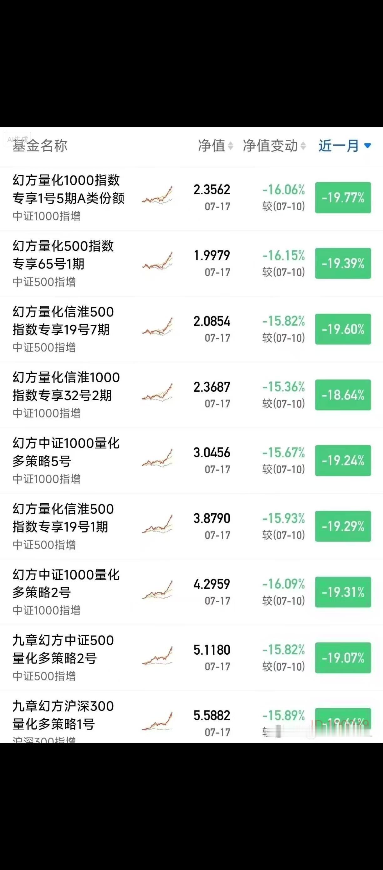 你们别骂了！幻方梁文锋也被割麻了，！能把市场砸成这个样子，到底是谁有这么大能量