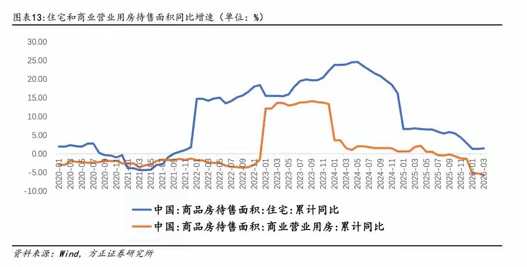一线城市房价全部上涨，你以为是偶然发生的吗？4月21日，今天，重磅消息！房地产供