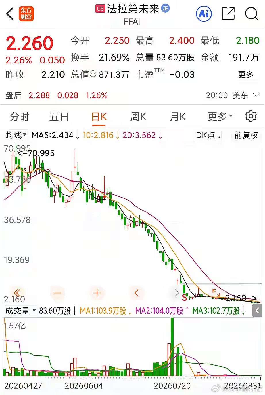贾跃亭自然不会坐以待毙的，如果一个好消息不够，那么就放出更多的好消息，就在8月3