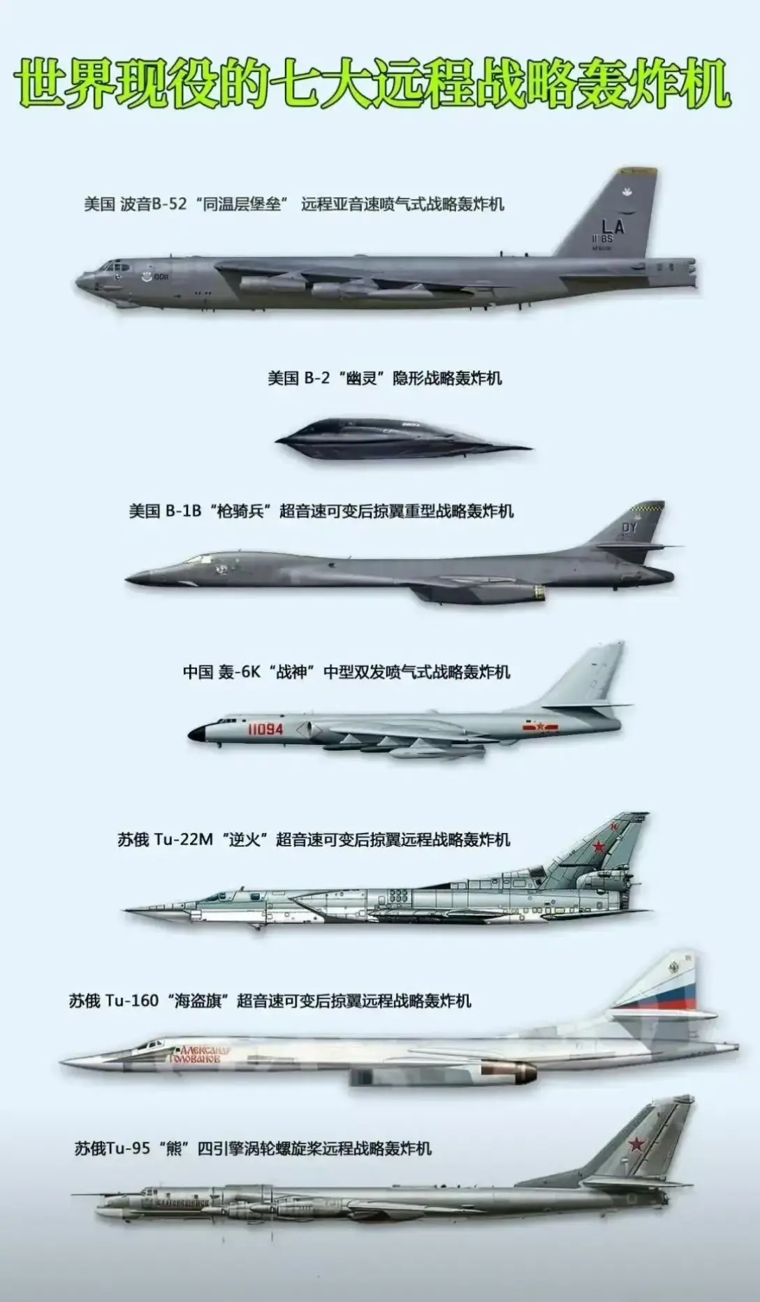 世界现役的七大远程战略轰炸机。​​​六爷是最猛的。
