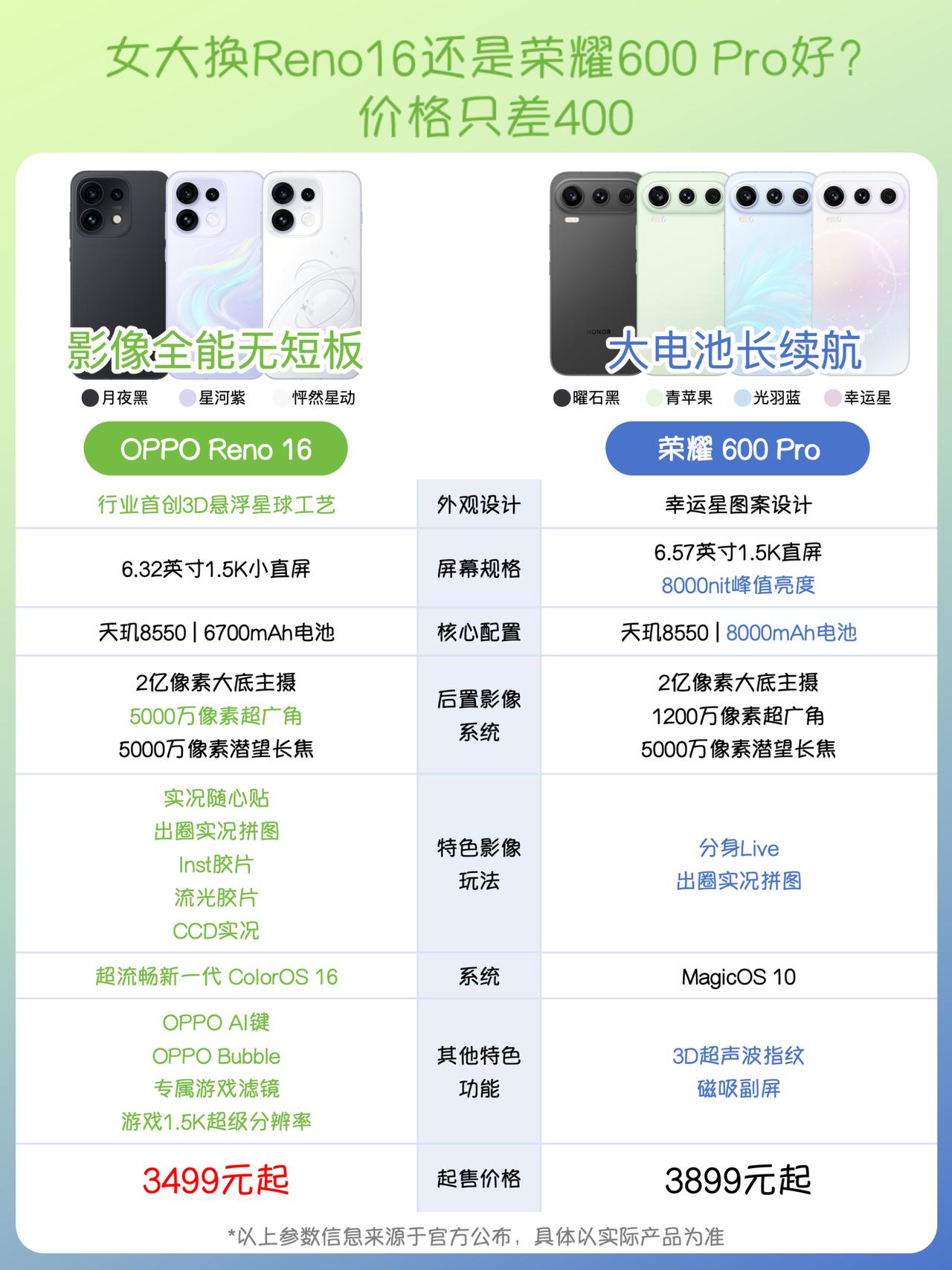 女大换机纠结｜Reno16和荣耀600Pro怎么选618来了，准备给自己换