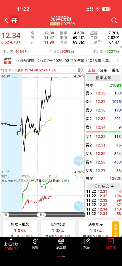 还不错吧，开始起飞咯