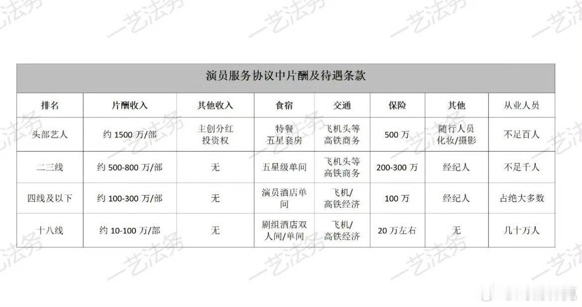 曝演员片酬正在调整再怎么调整也还是很高