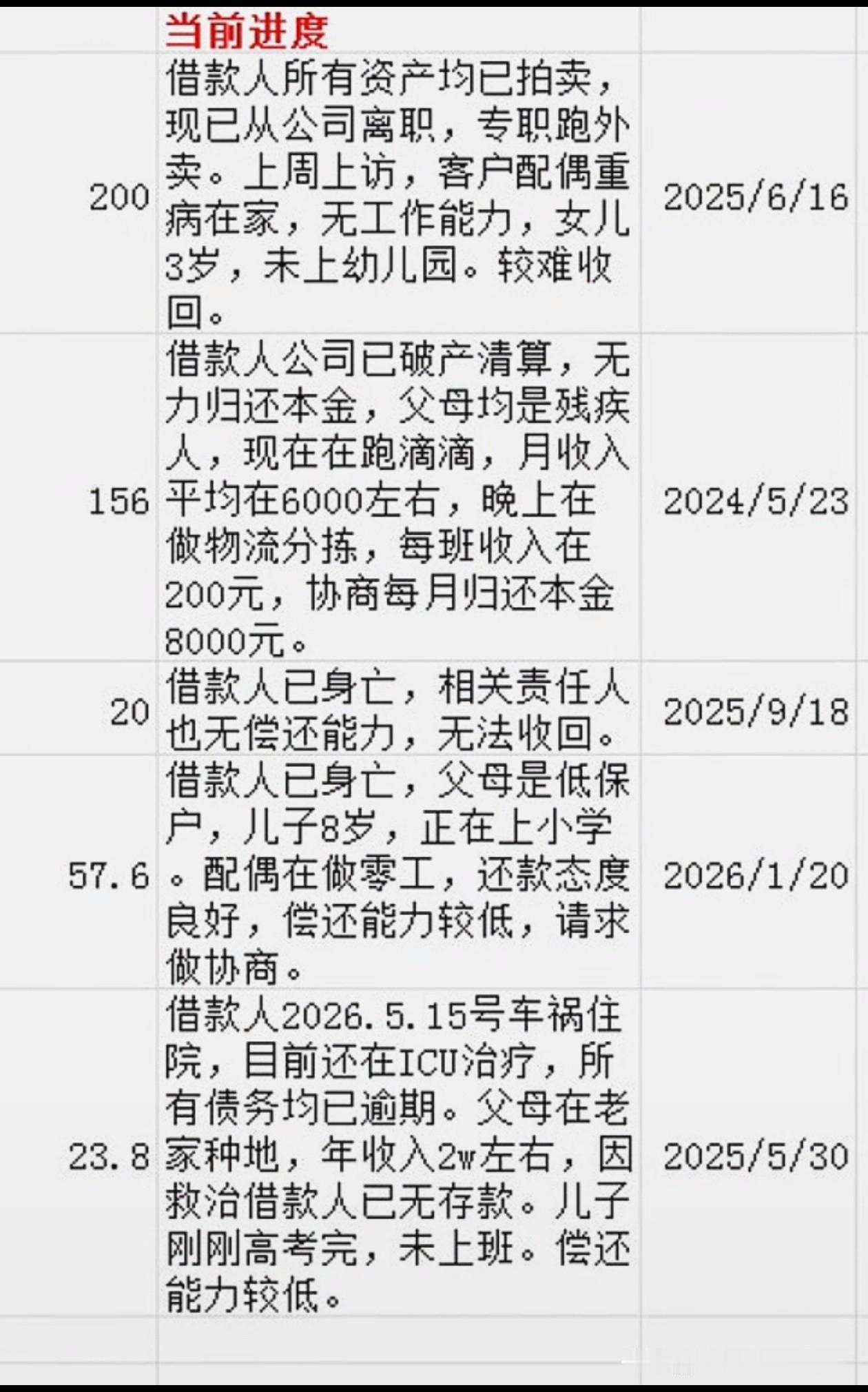 好强的窒息感