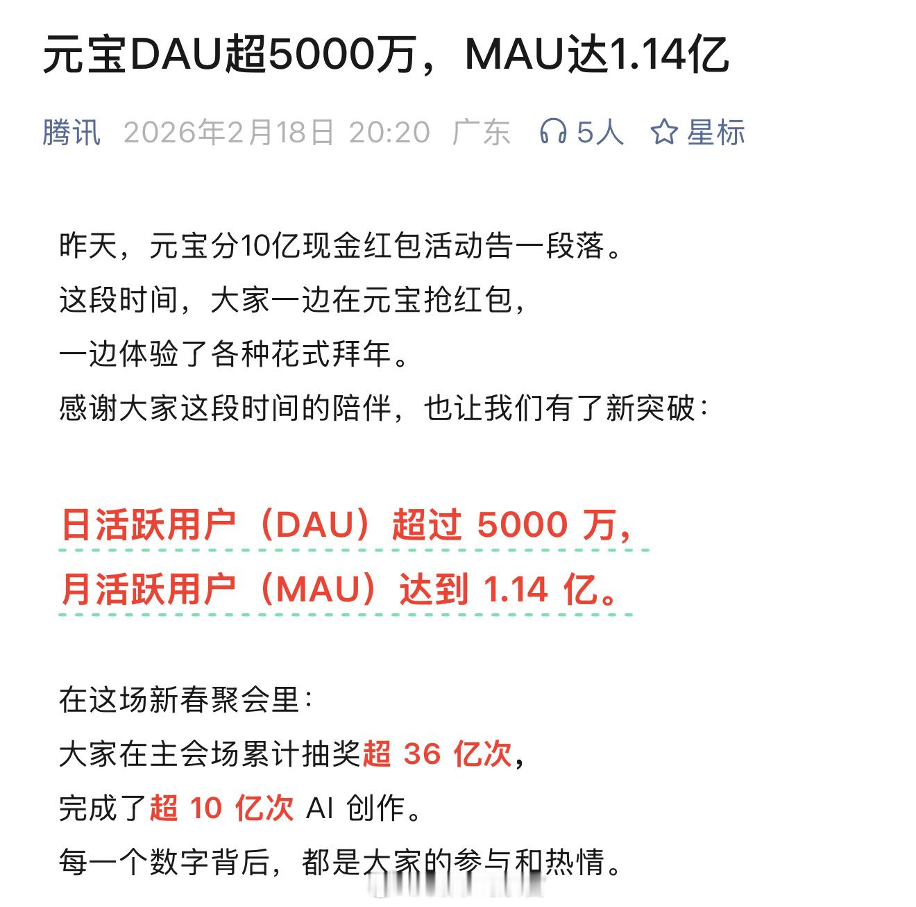 腾讯官方宣布：——元宝日活跃用户超过5000万。——元宝月活跃用户达到