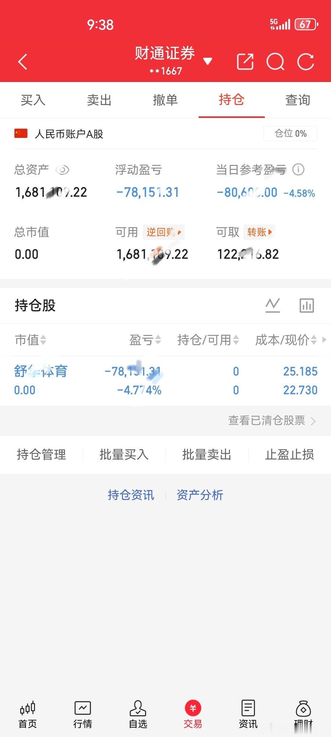 各位股友，我上周进的舒华TY，成功割肉了，记得给我点赞评论178！