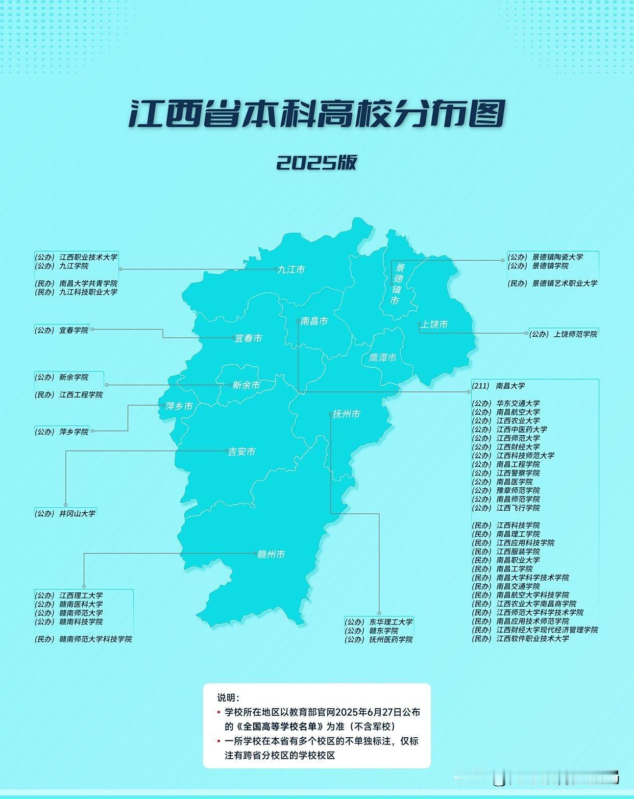 南昌名义上有6所师范类本科大学，这样的配置放在全国都是独一份的。江西师范大学是