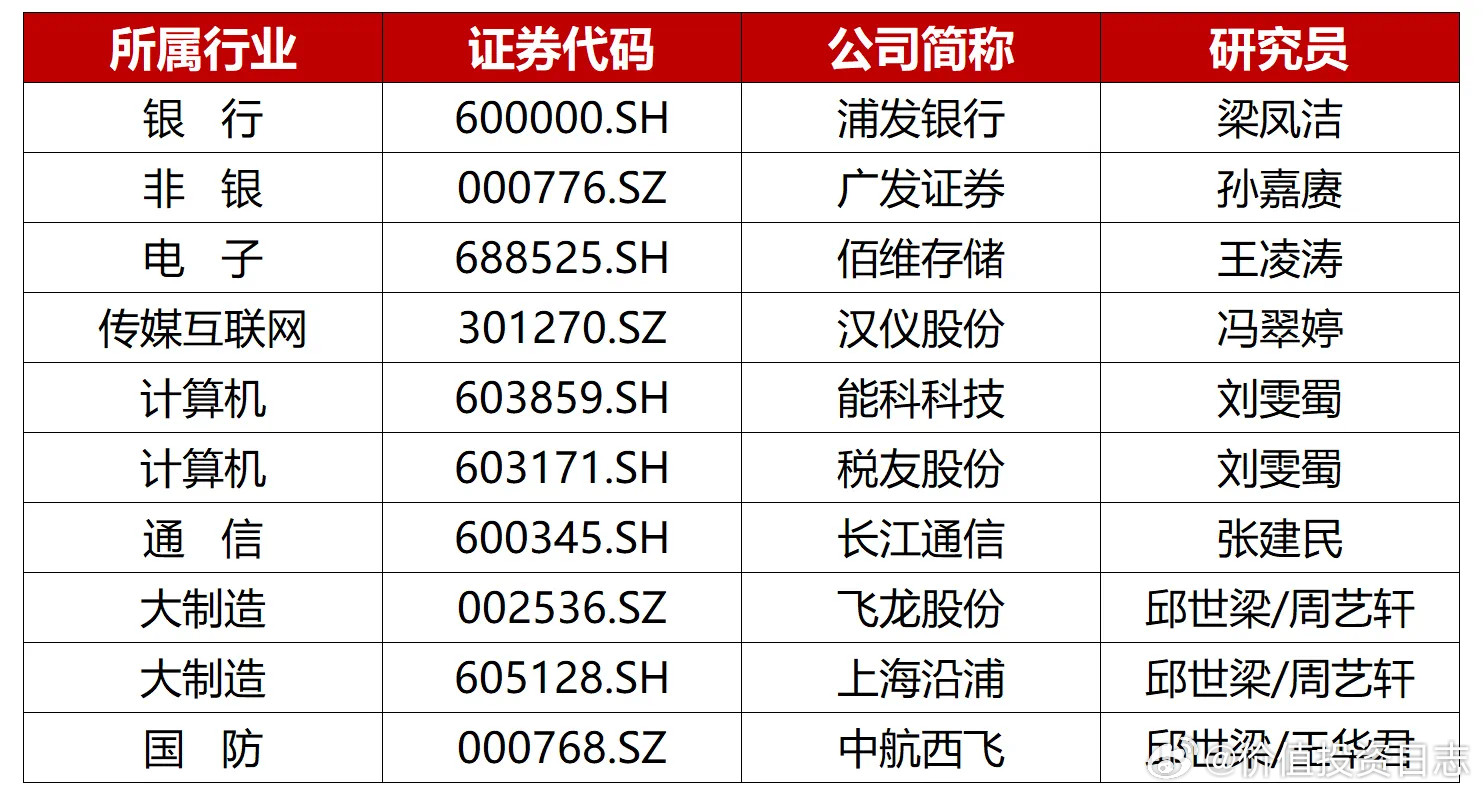 价值投资日志浙商研究|七月金股​​​