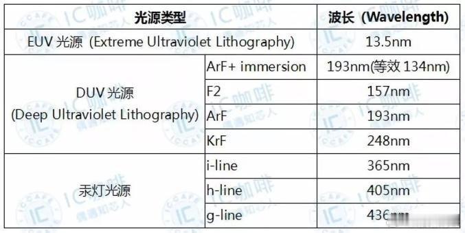 华为新一代的麒麟芯片技术解析，在只有DUV光刻机的情况下，靠“逻辑折叠”把晶体管