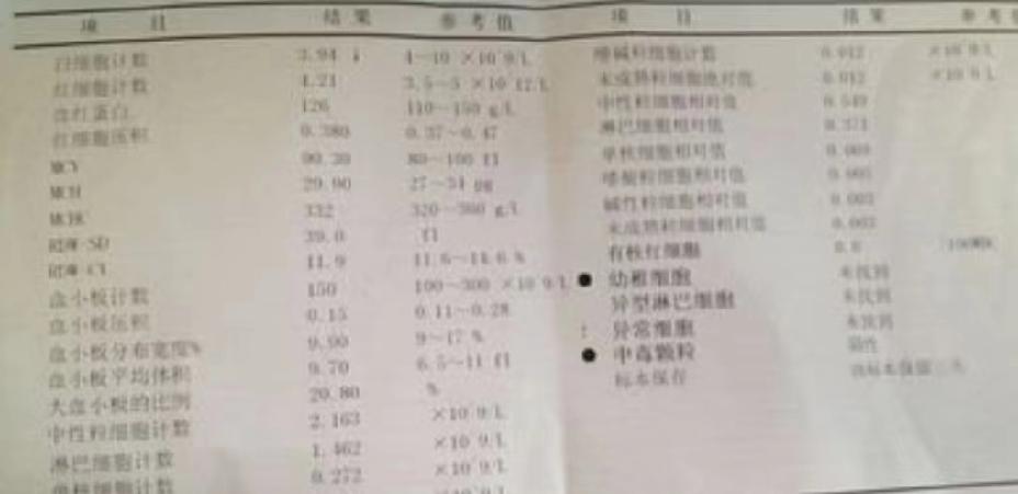 邻居找到我，让我帮忙阅读他母亲的化验单。如下图:他母亲是一位食道癌患者，去年做