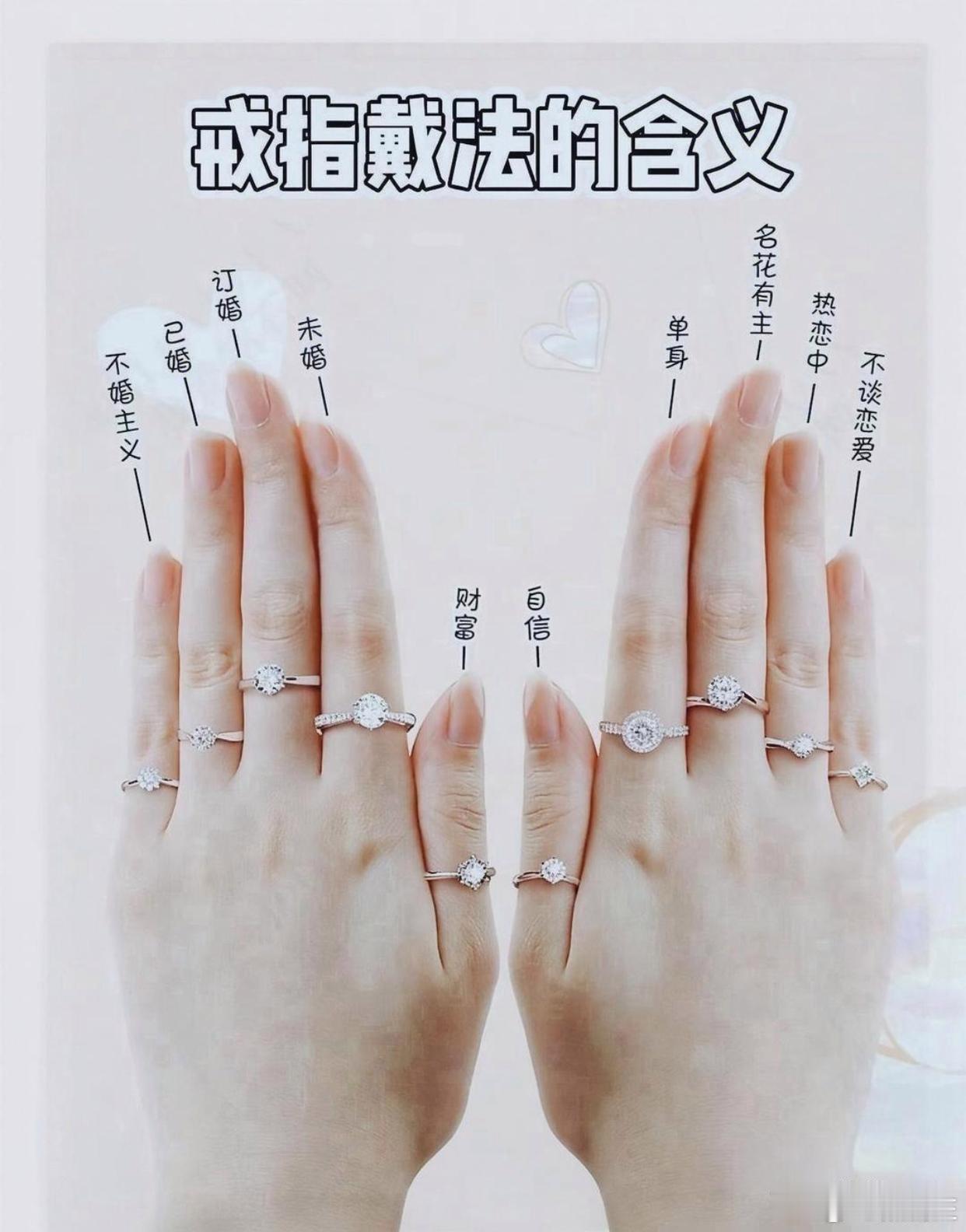 戒指戴法的含义左右手各有不同，看看你戴对了吗？