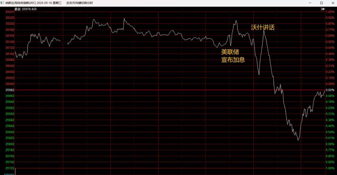沃什在议息会议后的讲话，还是比较鹰派的，这也是昨晚全球金融市场没有出现“靴子落地
