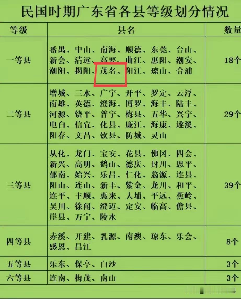 知道一点点，现在的高州市是古代广东的十大府之下四府之首，到了民国时代的高州府又被