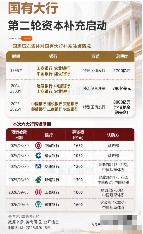 银行保险注资中国人寿注资分析财政部将发行3000亿特别国债支持8家中央金融企业补
