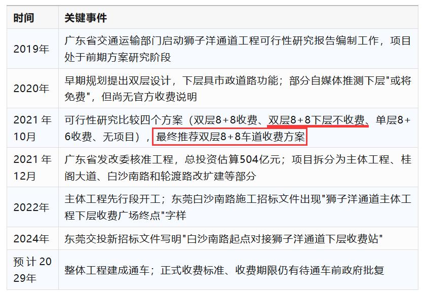 【双层设计的狮子洋通道下层市政路免费吗？】最近狮子洋通道的建设突破不断，有望进入