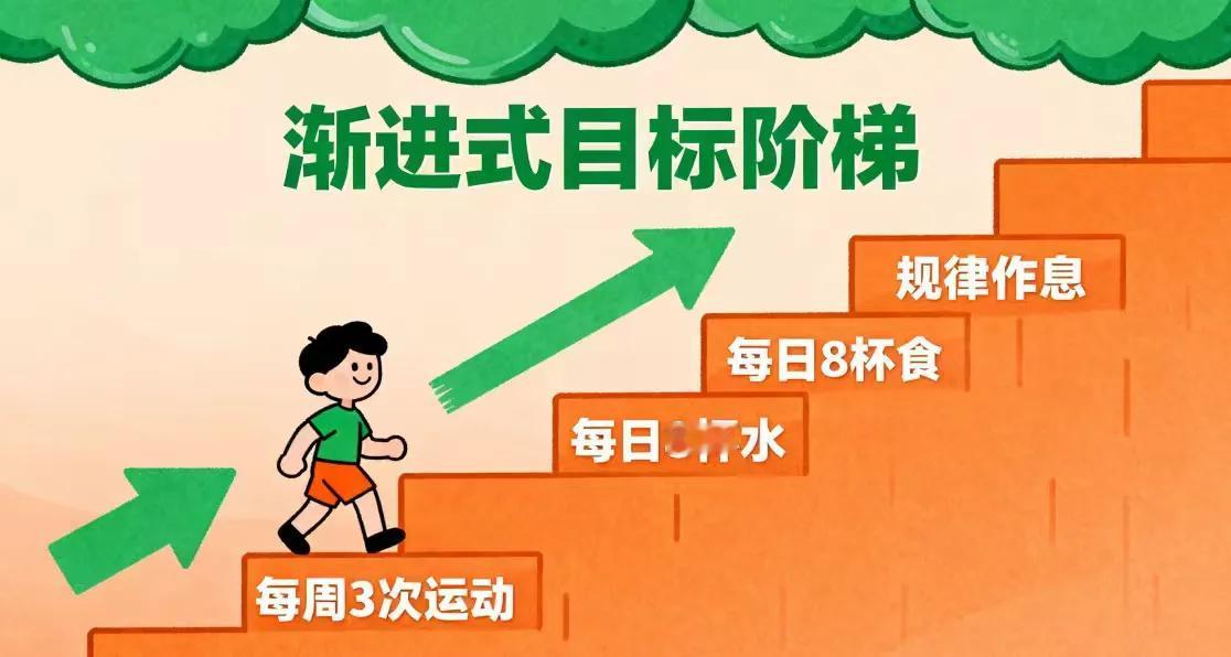 目标阶梯：体重管理的科学之道每年这个时候，无数人立下减肥誓言，然而大多数雄