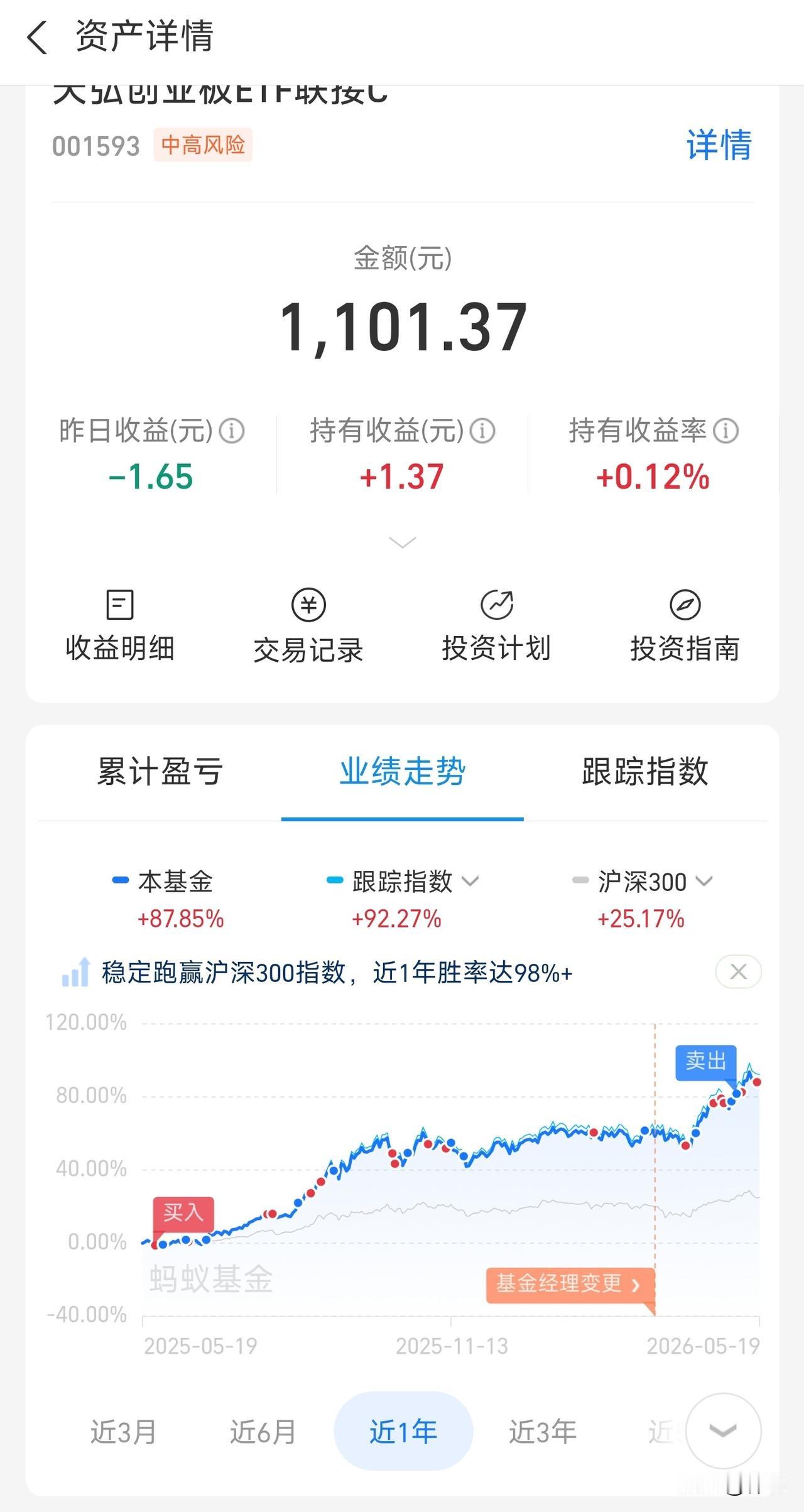每天定投10元纳斯达克，30年后能够拥有100万？最近经常刷到好多人都在说，定