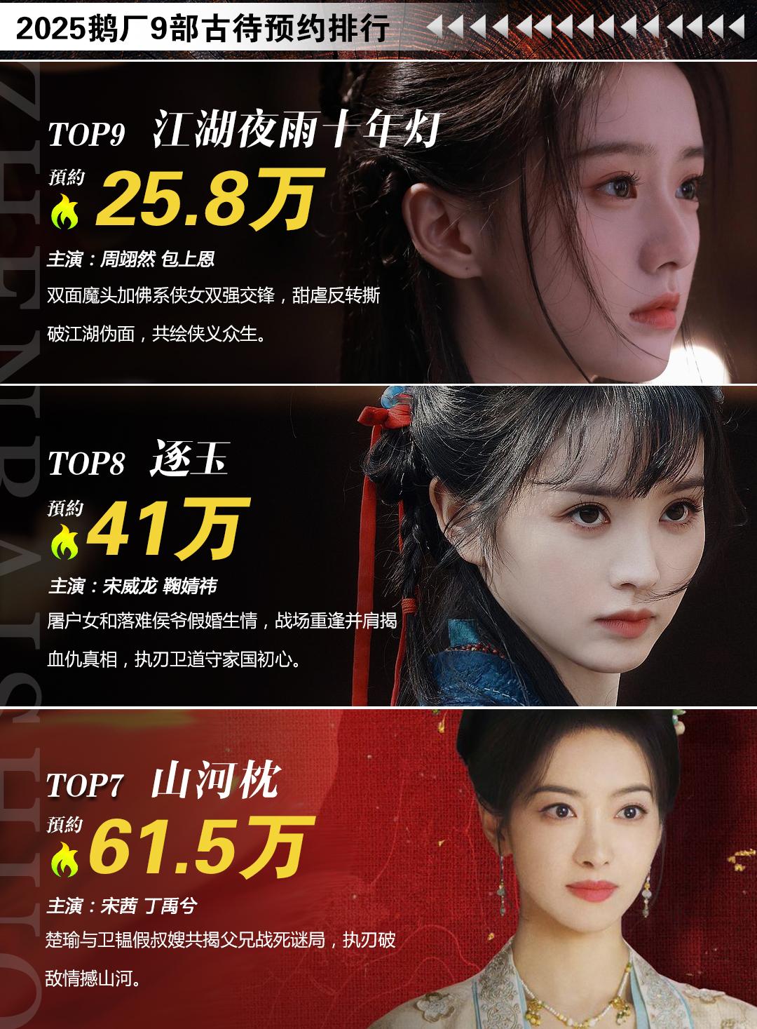 鹅厂九部古装剧即将开播，你最期待哪一部呢？