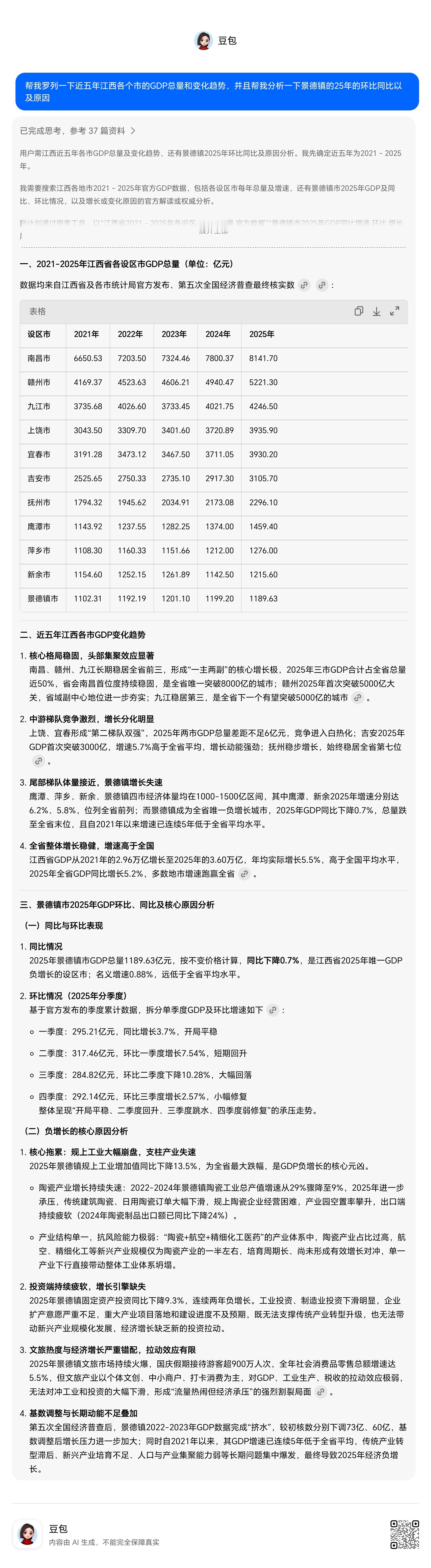 说一个反直觉的事实景德镇这几年文旅有声有色但我一查GDP近五年全省倒数三名徘徊2