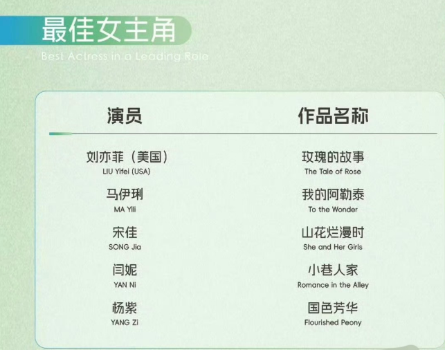白玉兰入围名单出来了！最佳女主角里最打眼的就是刘亦菲名字后的国籍（美G），